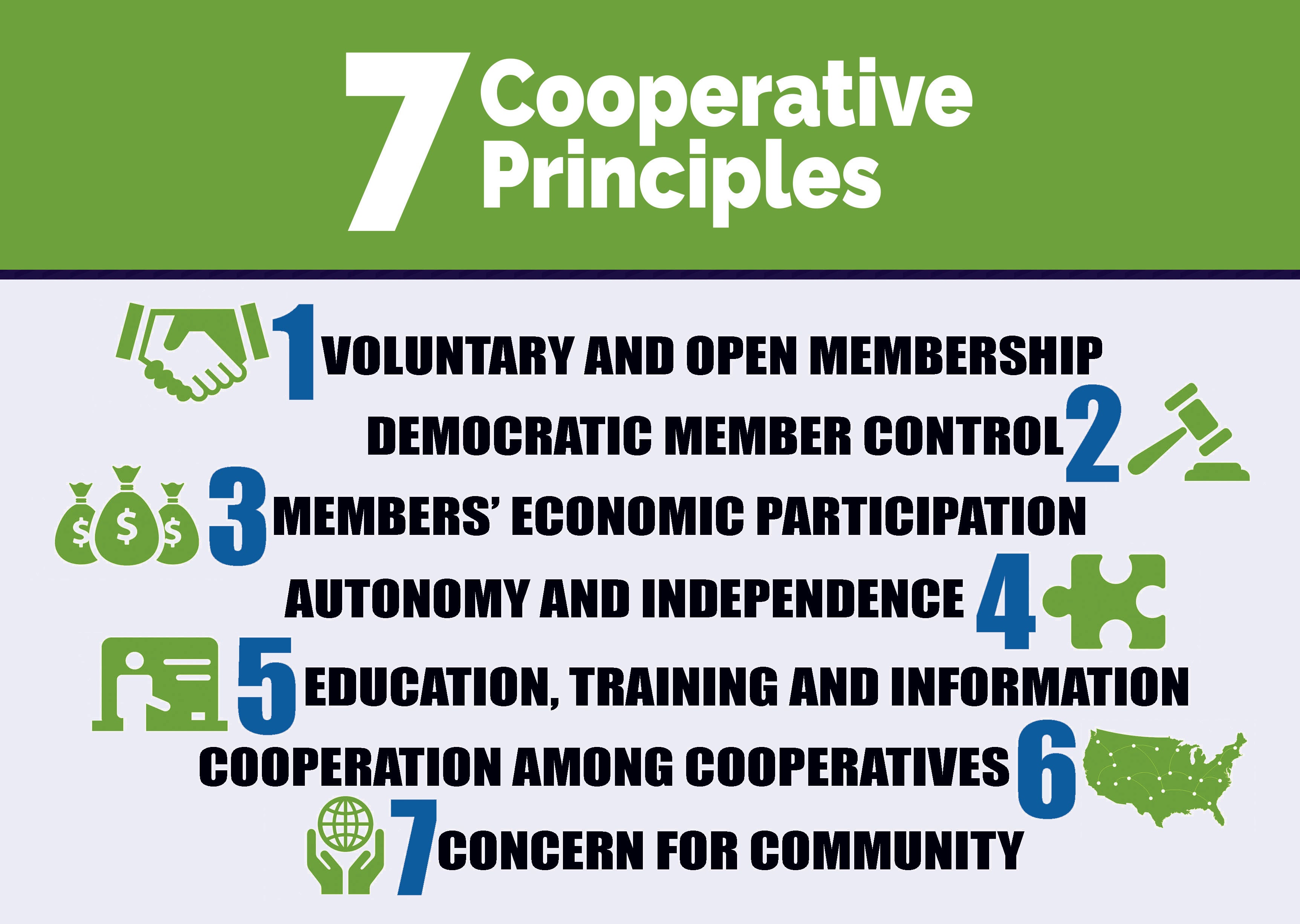 The 7 Cooperative Principles | Prairie Energy Cooperative